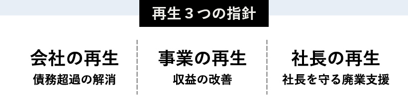 再生３つの指針