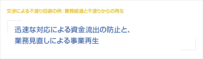 不渡り回避の交渉例