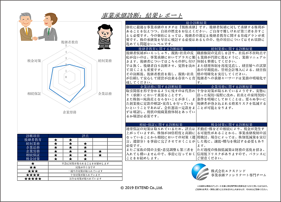 結果レポート