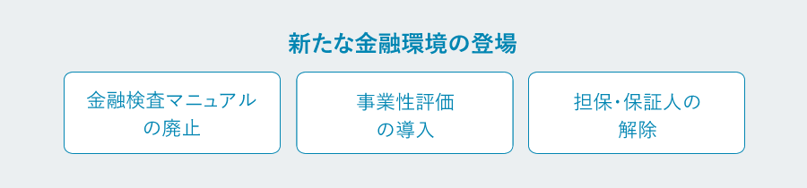 新たな金融環境の登場