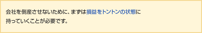 会社を倒産させないために、まずは損益をトントンの状態に持っていくことが必要です。