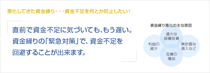 悪化してきた資金繰り・・・資金不足を何とか防止したい！ 直前で資金不足に気づいても、もう遅い。 資金繰りの「緊急対策」で、資金不足を回避することが出来ます。　資金繰り悪化の主な原因　利益の減少　過大な設備投資　在庫の増加　無計画な借入など