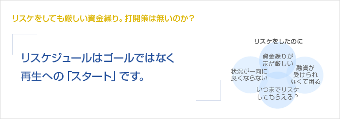 リスケをしても厳しい資金繰り。打開策は無いのか？リスケジュールはゴールではなく再生への「スタート」です。　リスケをしたのに　資金繰りがまだ厳しい　状況が一向に良くならない　いつまでリスケしてもらえる？　再度リスケをお願いしたい