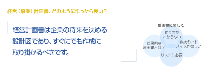 経営（事業）計画書、どのように作ったら良い？経営計画書は企業の将来を決める設計図であり、すぐにでも作成に取り掛かるべきです。　計画書に関して　作り方がわからない　効果的な計画書とは？　リスケに必要　作成のアドバイスが欲しい