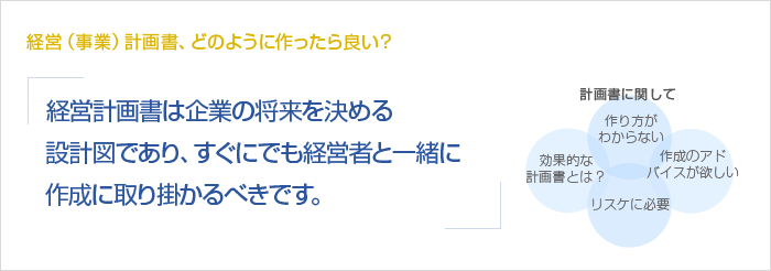 経営（事業）計画書、どのように作ったら良い？経営計画書は企業の将来を決める設計図であり、すぐにでも経営者と一緒に作成に取り掛かるべきです。　計画書に関して　作り方がわからない　効果的な計画書とは？　リスケに必要　作成のアドバイスが欲しい