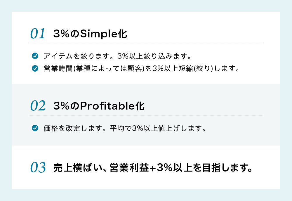 3%のsimple化と3％のProfitable化と売上横ばいを目指す