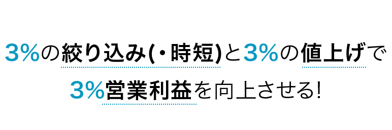 3%の絞り込みと3％の値上げで3％営業利益を向上
