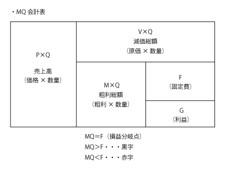 MQ会計